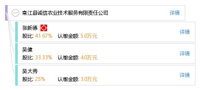 南江縣誠信農業技術服務有限責任公司 工商信息、信用報告、財務報表與聯系方式查詢指南