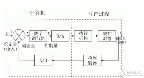 工業計算機控制系統 從設計理念到市場銷售的全景解析