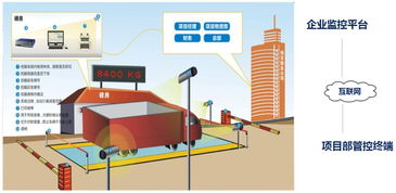 這些高科技新技術，讓工地管理更高效、增益增收更明顯——信息技術咨詢服務的賦能之道