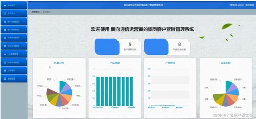 SSM面向通信運營商的集團客戶營銷管理系統 從設計到源碼解析與工業控制計算機銷售新機遇